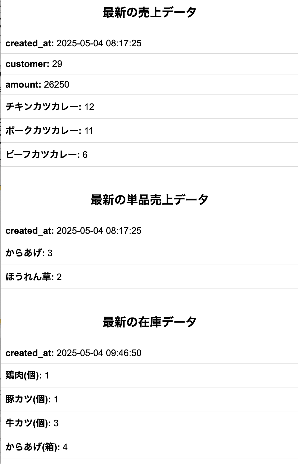 記録データのイメージ